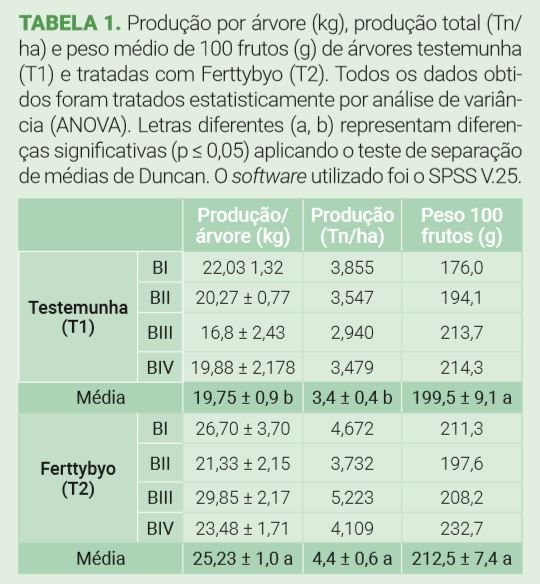 Tabela 1